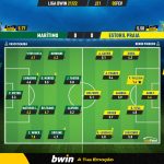 GoalPoint-Maritimo-Estoril-Liga-Bwin-202122-Ratings