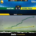 GoalPoint-Maritimo-Estoril-Liga-Bwin-202122-xG