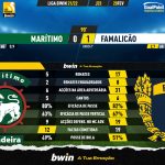 GoalPoint-Maritimo-Famalicao-Liga-Bwin-202122-90m