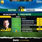 GoalPoint-Maritimo-Famalicao-Liga-Bwin-202122-MVP