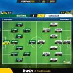 GoalPoint-Maritimo-Famalicao-Liga-Bwin-202122-Ratings