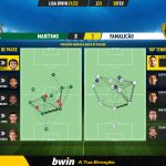 GoalPoint-Maritimo-Famalicao-Liga-Bwin-202122-pass-network