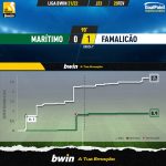 GoalPoint-Maritimo-Famalicao-Liga-Bwin-202122-xG