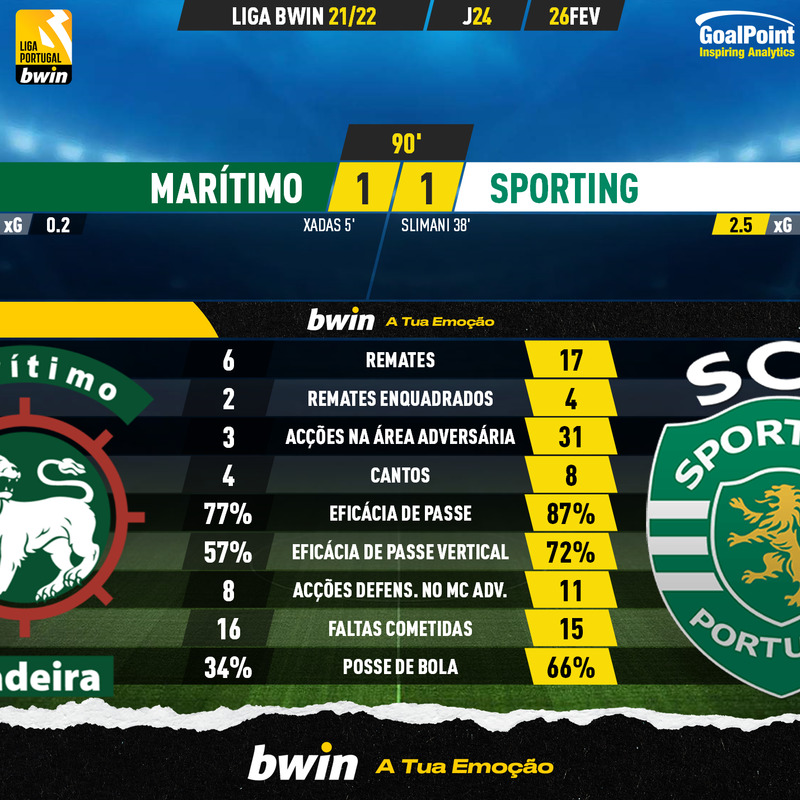 GoalPoint-Maritimo-Sporting-Liga-Bwin-202122-90m