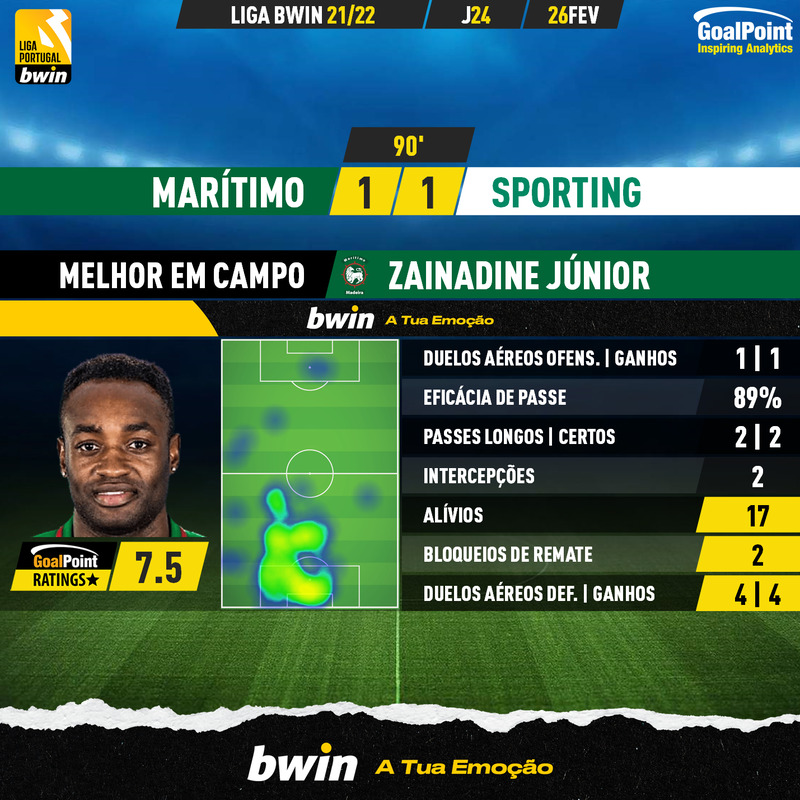 GoalPoint-Maritimo-Sporting-Liga-Bwin-202122-MVP