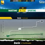 GoalPoint-Maritimo-Sporting-Liga-Bwin-202122-xG