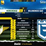 GoalPoint-Moreirense-Belenenses-SAD-Liga-Bwin-202122-90m