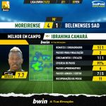 GoalPoint-Moreirense-Belenenses-SAD-Liga-Bwin-202122-MVP