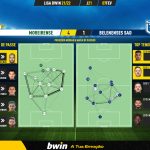 GoalPoint-Moreirense-Belenenses-SAD-Liga-Bwin-202122-pass-network