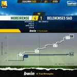 GoalPoint-Moreirense-Belenenses-SAD-Liga-Bwin-202122-xG