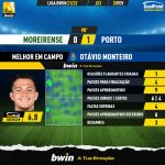 GoalPoint-Moreirense-Porto-Liga-Bwin-202122-MVP