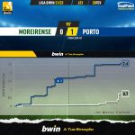 GoalPoint-Moreirense-Porto-Liga-Bwin-202122-xG