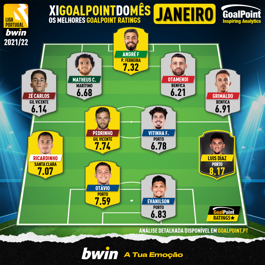 GoalPoint-Onze-Mês-Janeiro-Liga-Bwin-202122-infog