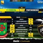 GoalPoint-Pacos-Portimonense-Liga-Bwin-202122-90m