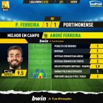 GoalPoint-Pacos-Portimonense-Liga-Bwin-202122-MVP