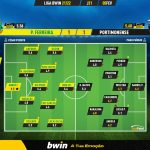 GoalPoint-Pacos-Portimonense-Liga-Bwin-202122-Ratings