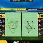 GoalPoint-Pacos-Portimonense-Liga-Bwin-202122-pass-network