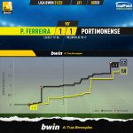 GoalPoint-Pacos-Portimonense-Liga-Bwin-202122-xG