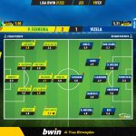 GoalPoint-Pacos-Vizela-Liga-Bwin-202122-Ratings