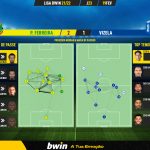 GoalPoint-Pacos-Vizela-Liga-Bwin-202122-pass-network