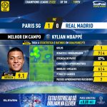 GoalPoint-Paris-SG-Real-Madrid-Champions-League-202122-MVP