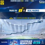 GoalPoint-Paris-SG-Real-Madrid-Champions-League-202122-xG