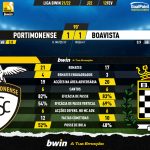 GoalPoint-Portimonense-Boavista-Liga-Bwin-202122-90m