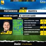 GoalPoint-Portimonense-Boavista-Liga-Bwin-202122-MVP