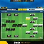 GoalPoint-Portimonense-Boavista-Liga-Bwin-202122-Ratings