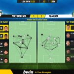 GoalPoint-Portimonense-Boavista-Liga-Bwin-202122-pass-network