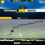 GoalPoint-Portimonense-Boavista-Liga-Bwin-202122-xG