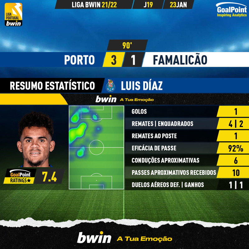 GoalPoint-Porto-Famalicao-Liga-Bwin-202122-MVP