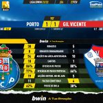GoalPoint-Porto-Gil-Vicente-Liga-Bwin-202122-90m