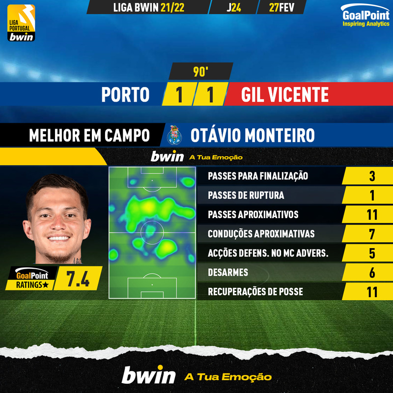 GoalPoint-Porto-Gil-Vicente-Liga-Bwin-202122-MVP