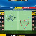 GoalPoint-Porto-Gil-Vicente-Liga-Bwin-202122-pass-network