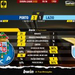 GoalPoint-Porto-Lazio-Europa-League-202122-90m