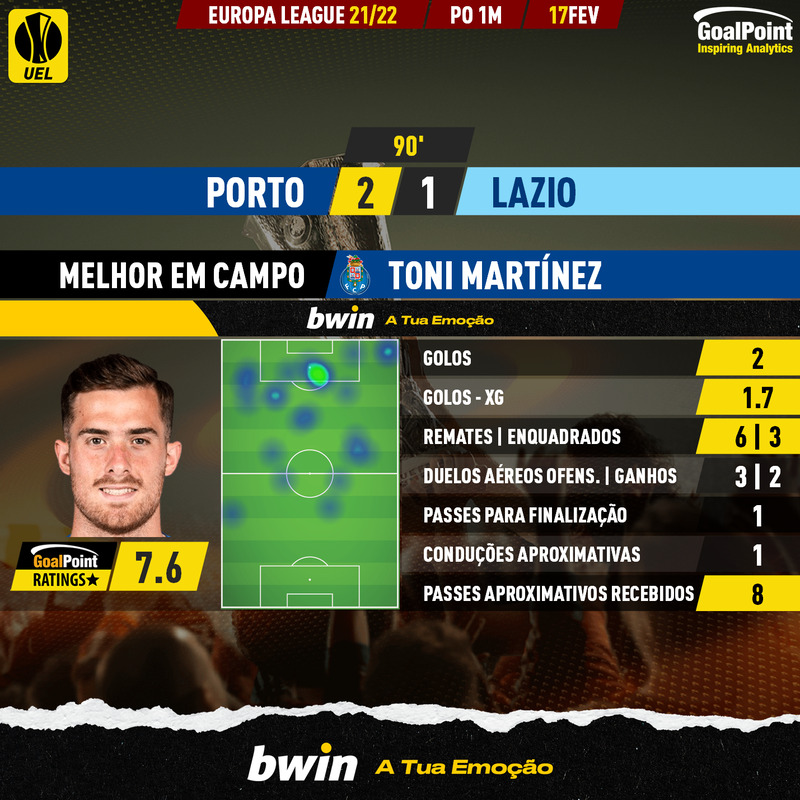 GoalPoint-Porto-Lazio-Europa-League-202122-MVP