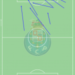 GoalPoint-Porto-Ocasiões-Flagrantes-Criadas-Adversários-J21-Liga-Bwin-202122