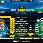 GoalPoint-Porto-Sporting-Liga-Bwin-202122-1-90m