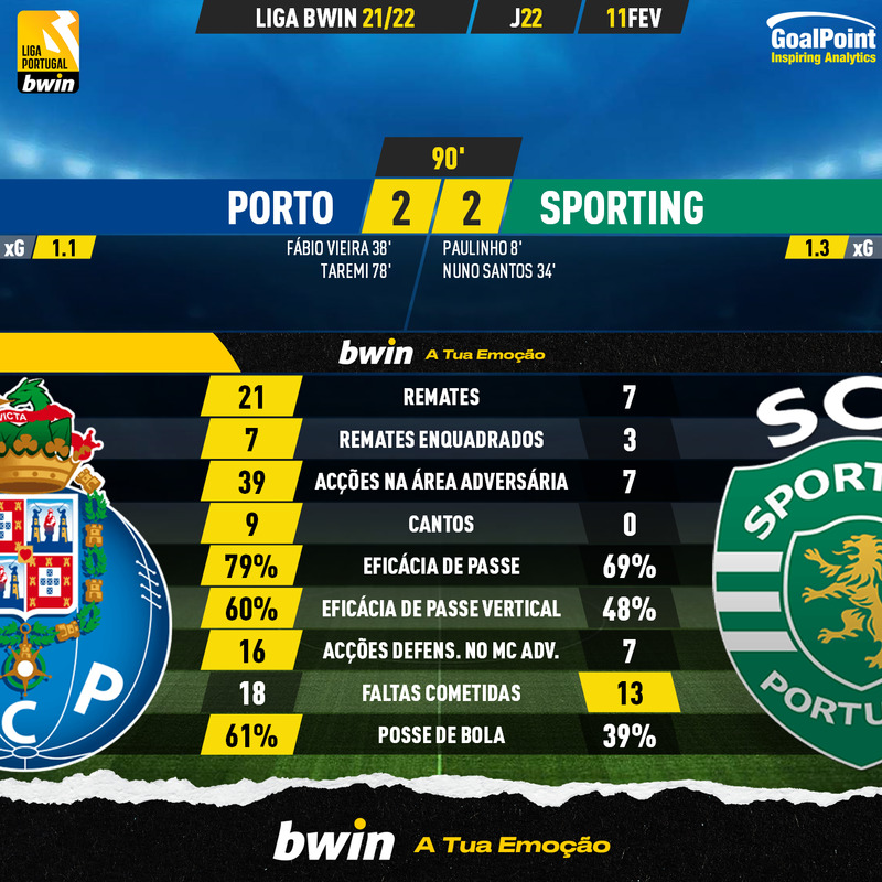 GoalPoint-Porto-Sporting-Liga-Bwin-202122-1-90m