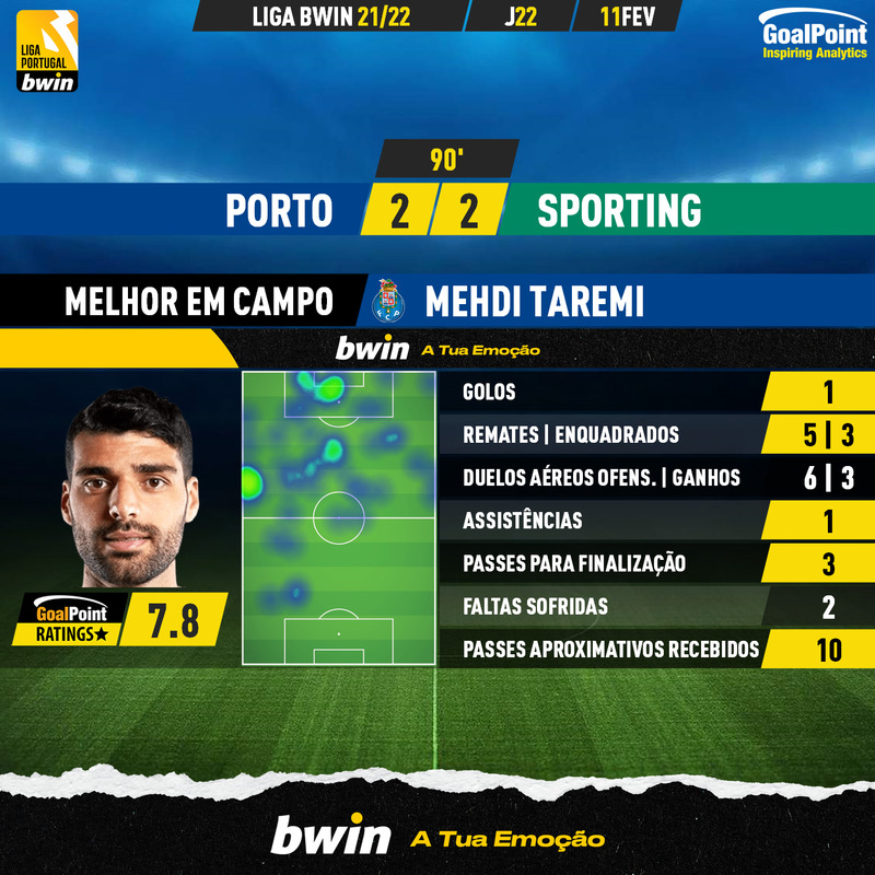 GoalPoint-Porto-Sporting-Liga-Bwin-202122-1-MVP