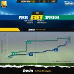 GoalPoint-Porto-Sporting-Liga-Bwin-202122-1-xG