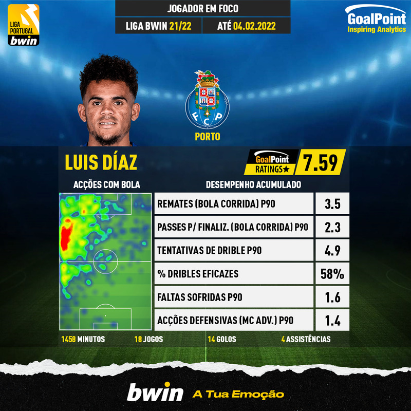 GoalPoint-Portuguese-Primeira-Liga-2021-Luis-Díaz-3-infog