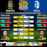 GoalPoint-Preview-Jornada21-Boavista-Vizela-Liga-Bwin-202122-infog
