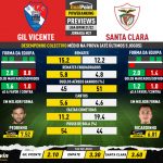GoalPoint-Preview-Jornada21-Gil-Vicente-Santa-Clara-Liga-Bwin-202122-infog
