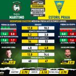 GoalPoint-Preview-Jornada21-Maritimo-Estoril-Liga-Bwin-202122-infog