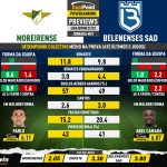 GoalPoint-Preview-Jornada21-Moreirense-Belenenses-SAD-Liga-Bwin-202122-infog