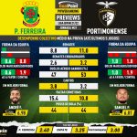 GoalPoint-Preview-Jornada21-Pacos-Portimonense-Liga-Bwin-202122-infog