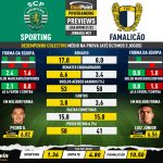 GoalPoint-Preview-Jornada21-Sporting-Famalicao-Liga-Bwin-202122-infog