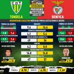 GoalPoint-Preview-Jornada21-Tondela-Benfica-Liga-Bwin-202122-infog